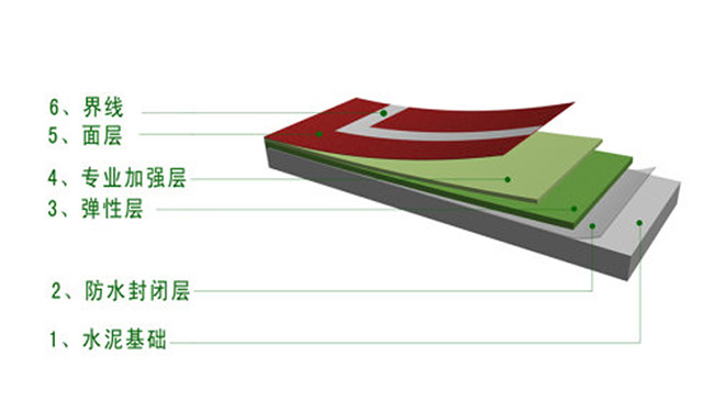 硅PU球場結(jié)構(gòu) 硅PU球場結(jié)構(gòu)